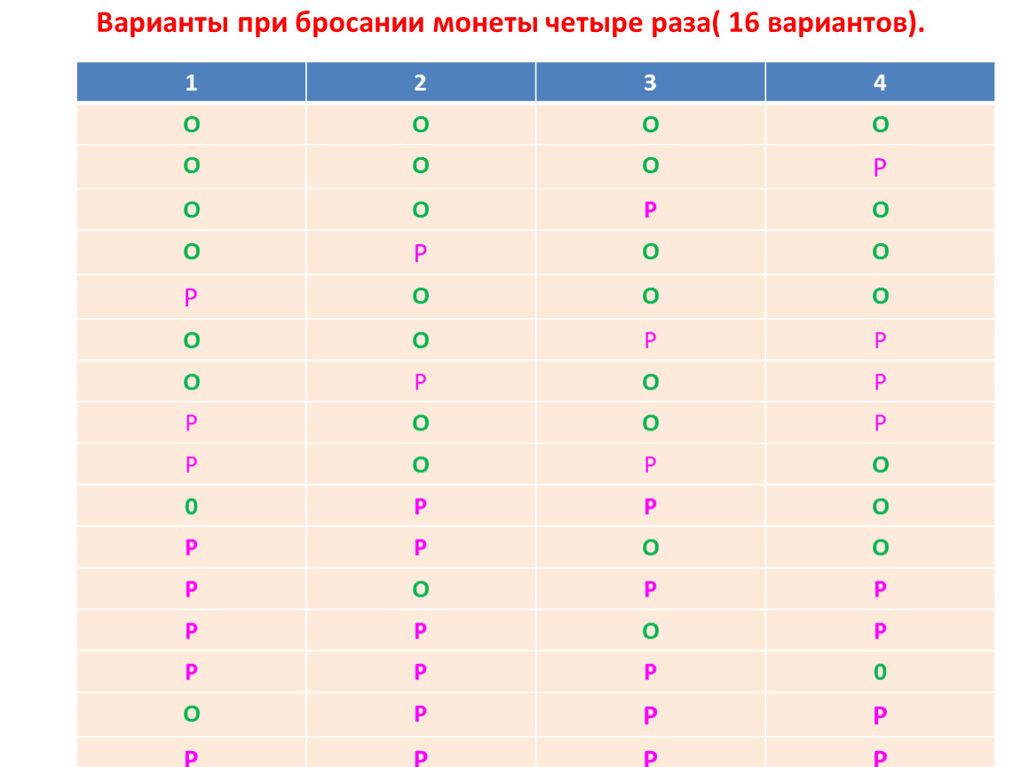 Теория вероятностей ч.2. Задачи на подбрасывание монеты.