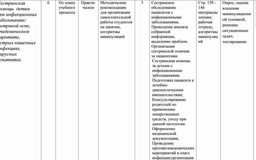 Пневмония карта сестринского наблюдения