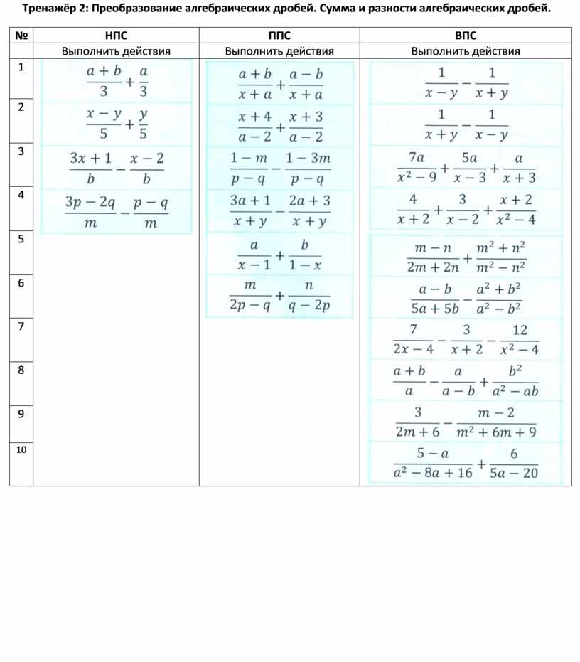 Алгебраические дроби тренажер