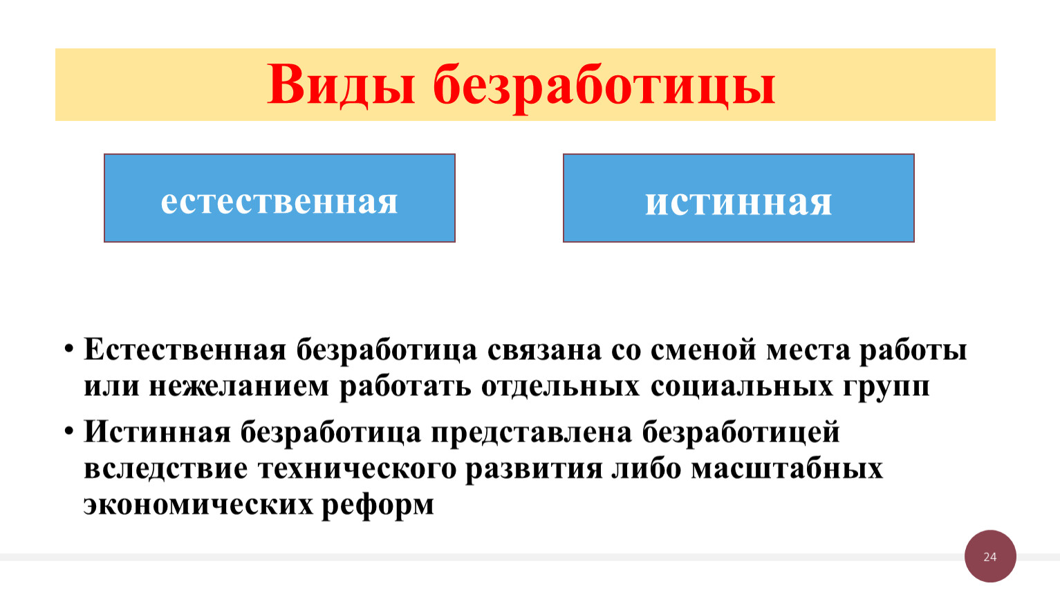 Безработица обществознание 8 класс