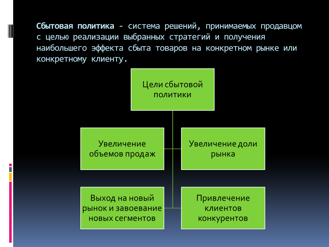 Сбытовая политика в маркетинге презентация