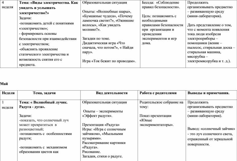 Вид электричества представляющий угрозу некоторым компонентам компьютера