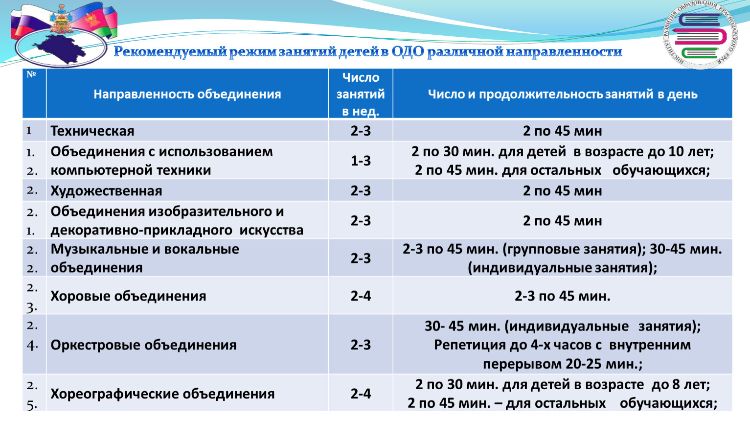 Какого числа на занятия