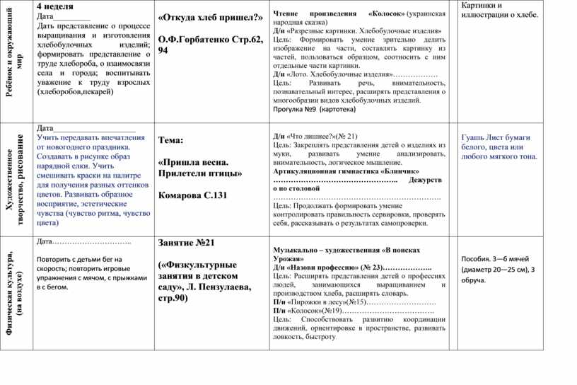 Календарный план на тему труд людей весной