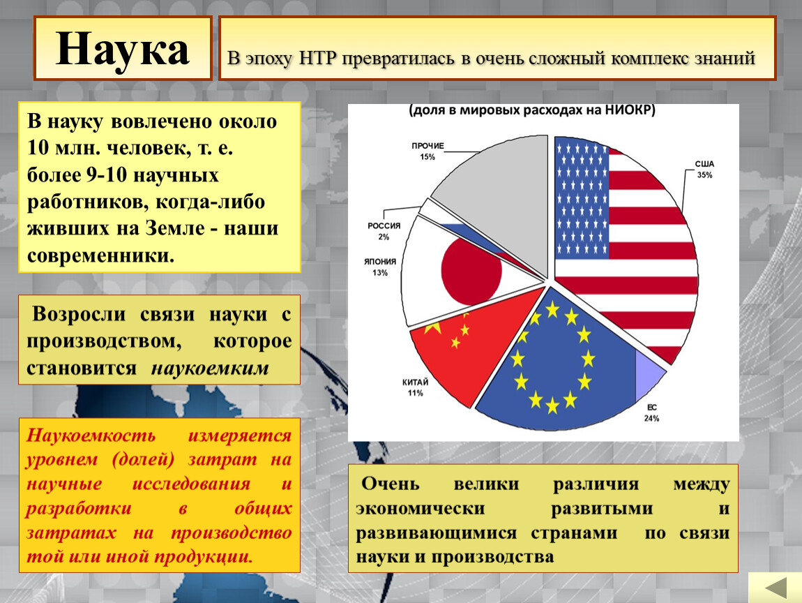 Научно техническая революция презентация