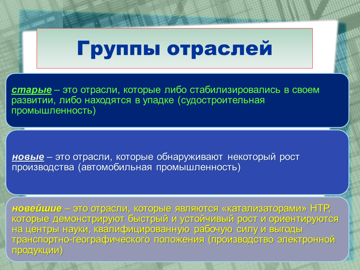 Какие группы отраслей. Группа отраслей. Группа отраслей старые новые новейшие. Группа отраслей Обществознание. Группы отраслей машиностроения.