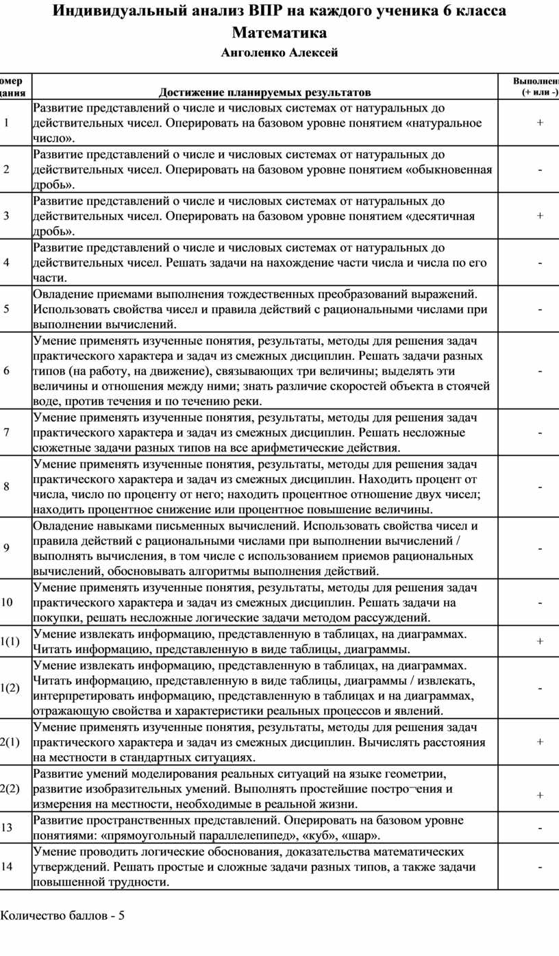 Анализ впр по русскому языку 6. Анализ ВПР таблица для заполнения 4 класс математика. ВПР 6 класс разборы. Анализ ВПР по физике 7 класс.
