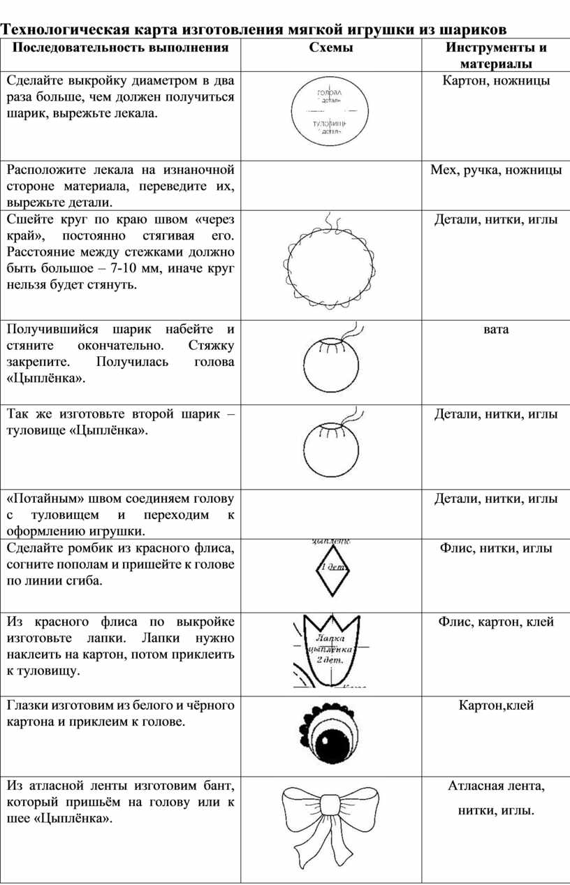 Технологическая карта изготовления мягкой игрушки из фетра