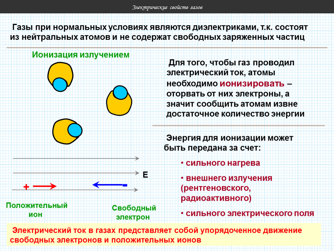 Электрический ток в газах. Презентация на тему электрический ток в газах. Презентация на тему электрический ток в газах 10 класс. Почему ГАЗ при нормальных условиях является хорошим изолятором.