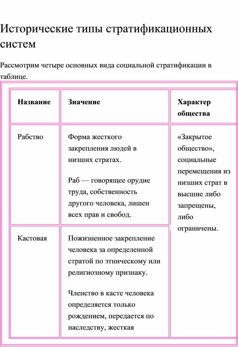 Назовите исторический тип социальной стратификации проиллюстрированной на картинке