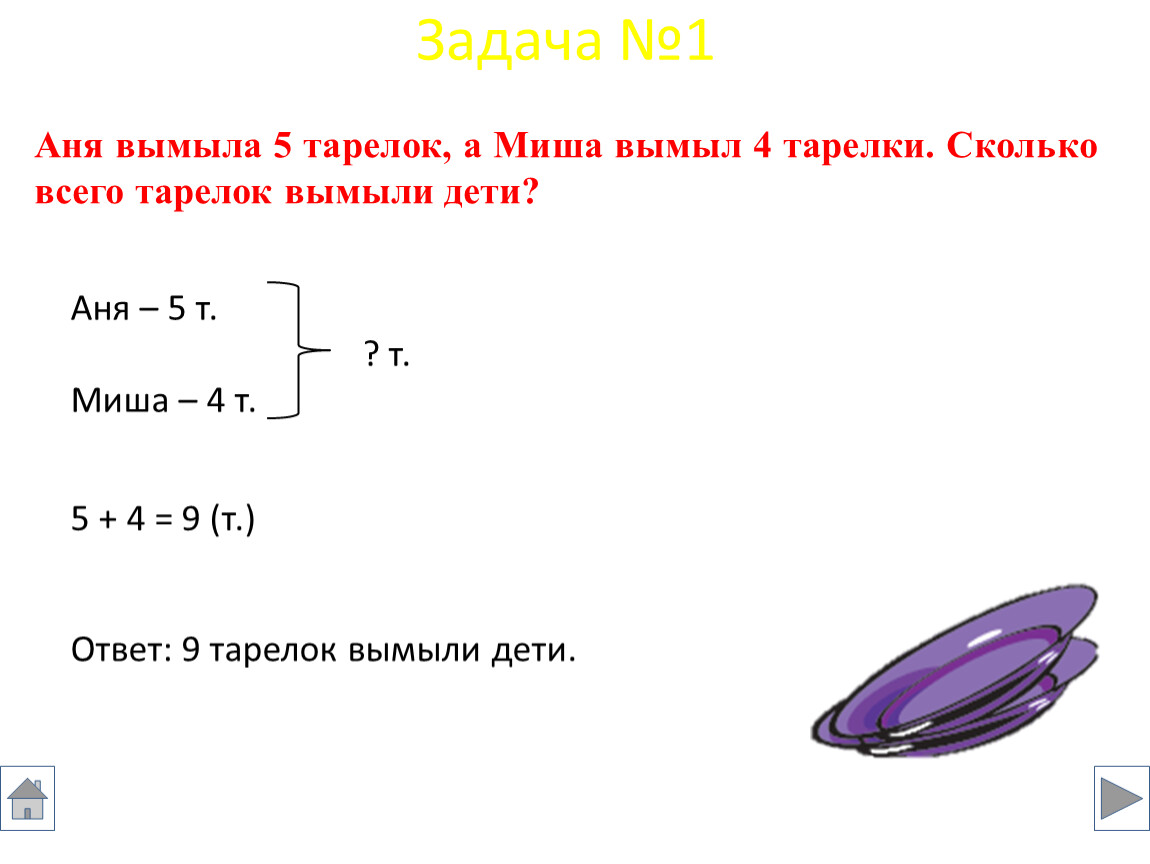 Задачу мама. Аня вымыла 5 тарелок. Краткая запись Аня вымыла. Аня вымыла 5 тарелок а Миша вымыла 4 тарелки сколько всего тарелок. Двойная запись задачи с ответами.