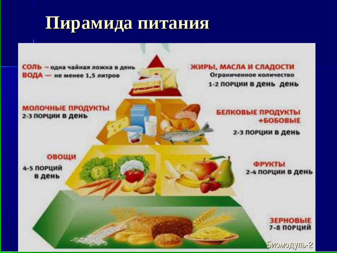 Питание здорового человека должно быть. Пирамида питания. Пирамида здорового питания. Пирамида питания для детей. Пирамида правильного питания для дошкольников.