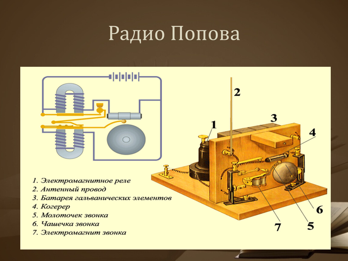 Устройство состоящее из элементов. Схема первого приемника Попова. Принцип действия радиоприемника Попова. Схема радиоприемника Попова. Первый радиоприемник Попова схема.