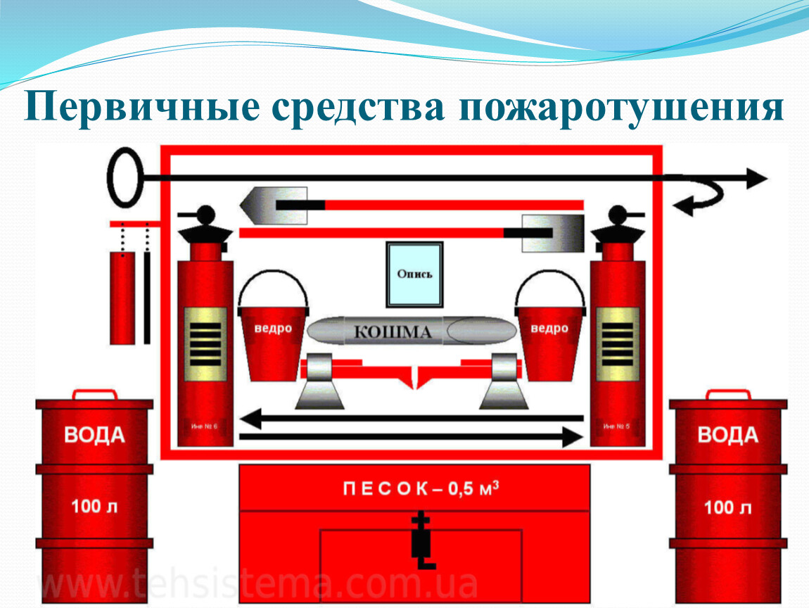 Пожарное Оборудование И Инвентарь Купить В Екатеринбурге