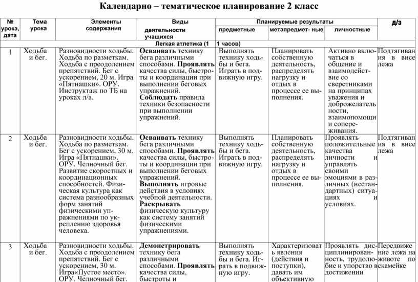 Календарно тематический план 10 класс по физкультуре