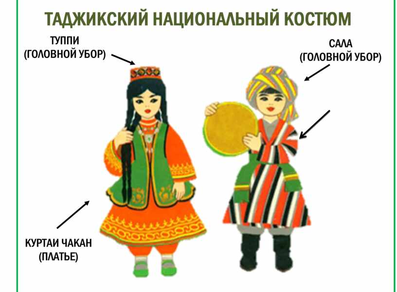 Узбекский костюм рисунок