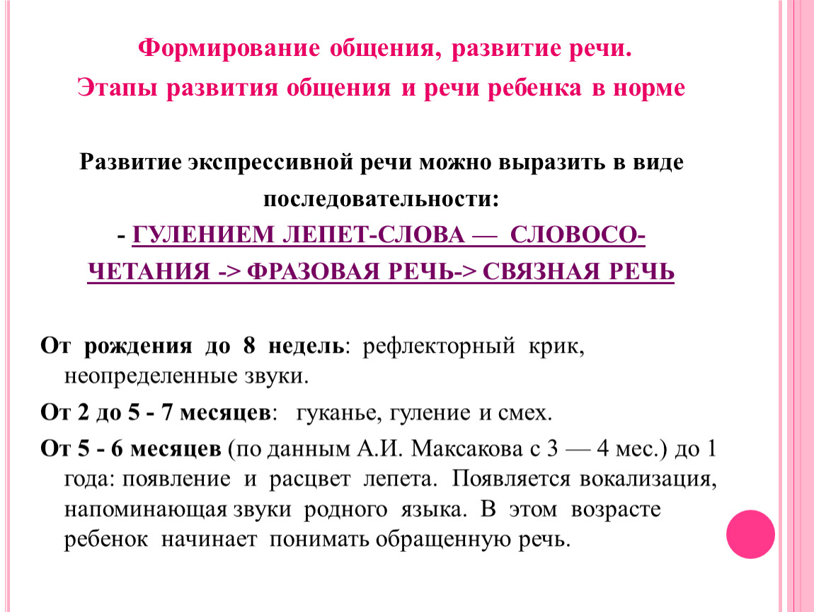 Представить в виде схемы ключевые этапы становления онтолингвистики