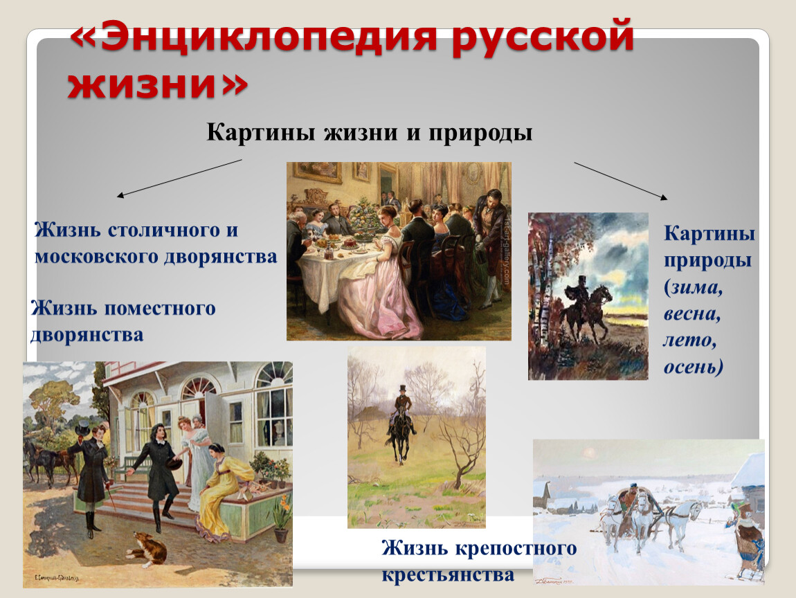 Первая реалистическая комедия в русской литературе