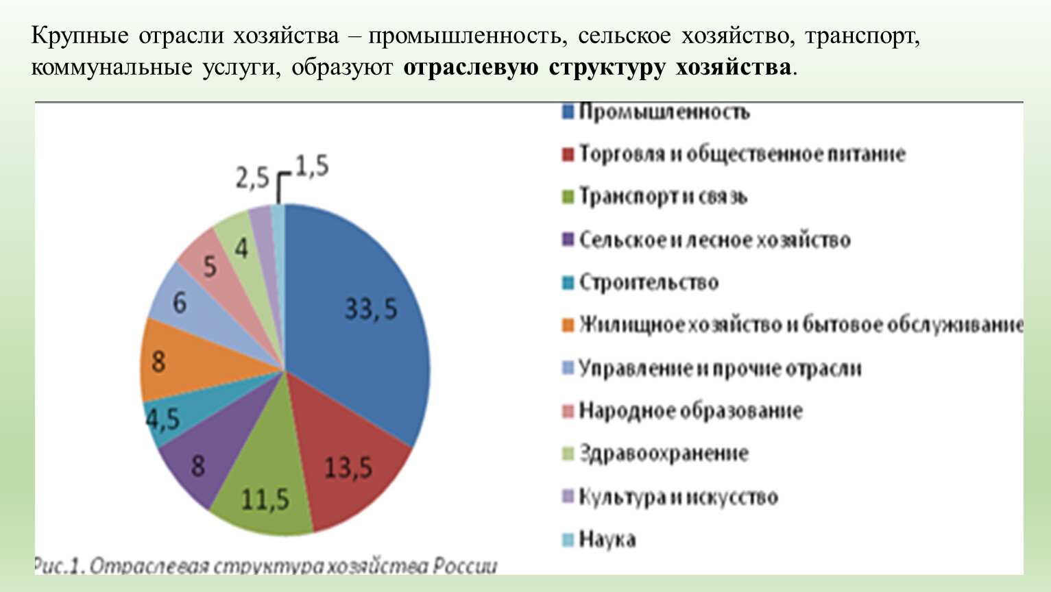 Самая крупная отрасль