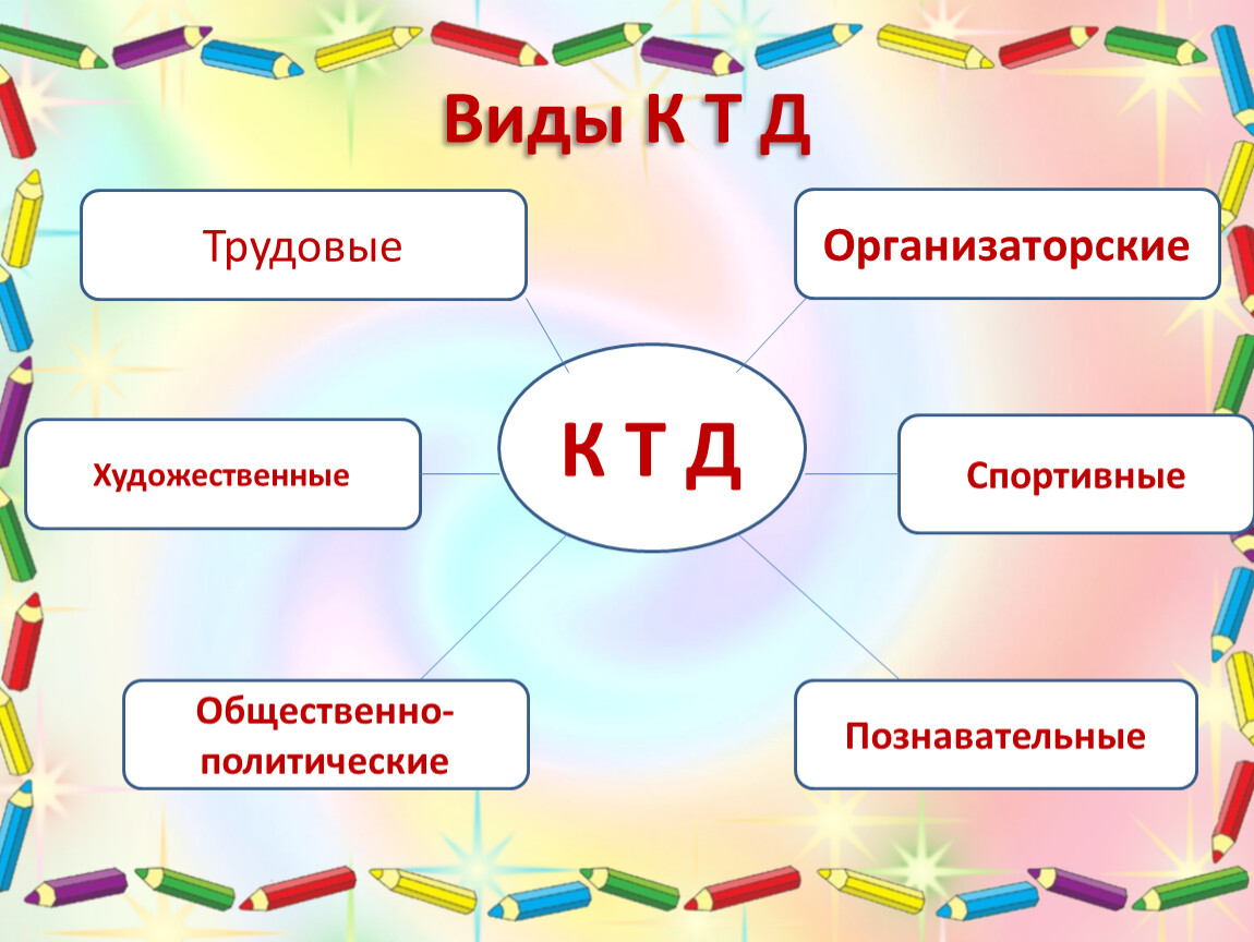 Технологическая карта ктд в лагере