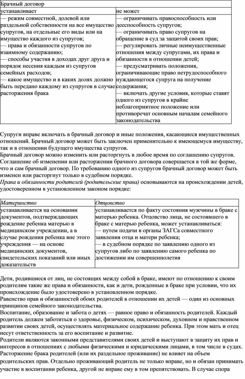 Брачным договором режим раздельной собственности. Правовое регулирование отношений супругов.