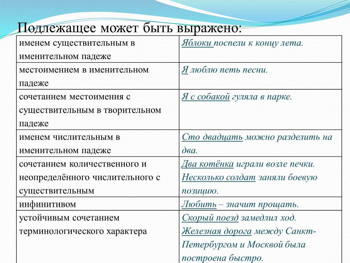 В каких случаях подлежащее выраженное существительными. Классификация минералов. Отличие метастазов от первичной опухоли. Первичные и вторичные опухоли. Подлежащее может быть выражено.