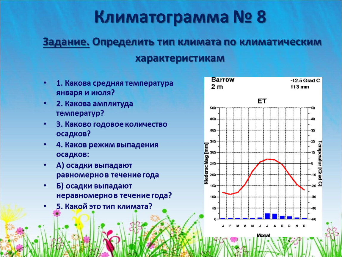 Анализ климатограммы 7 класс география по плану ответы