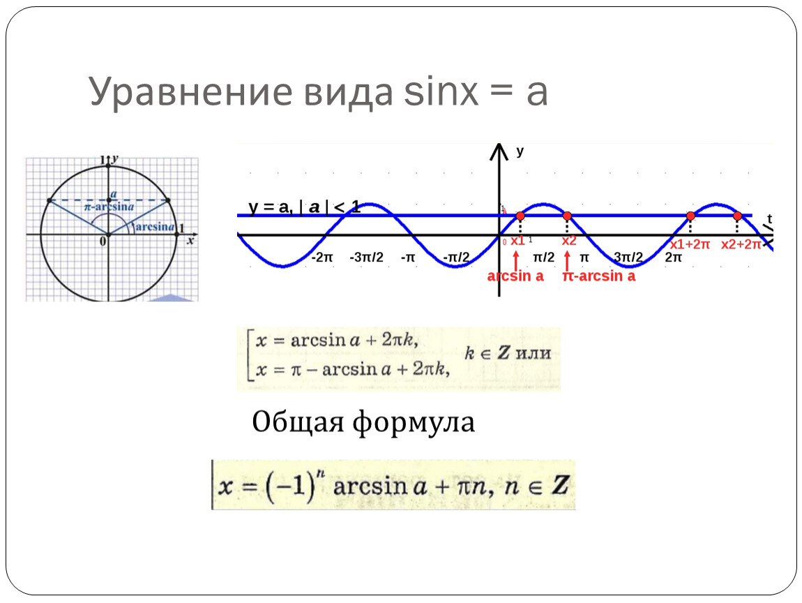 Уравнение sinx a презентация 10 класс колягин