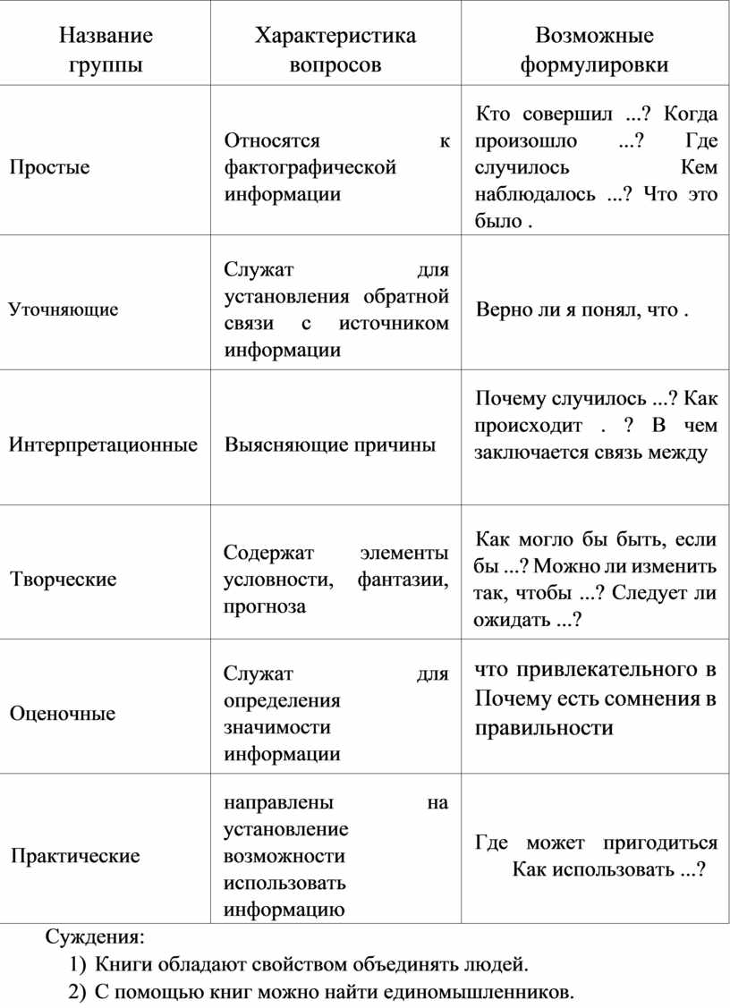 Наименование особенности. Вопросы для характеристики. Характеристика группы. Название характеристики. Таблицы вопросы характеристика.