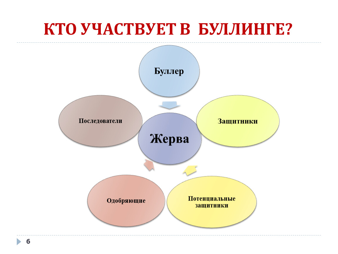 Участники буллинга картинки