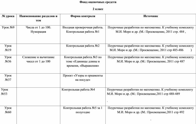 Фонд оценочных средств образец