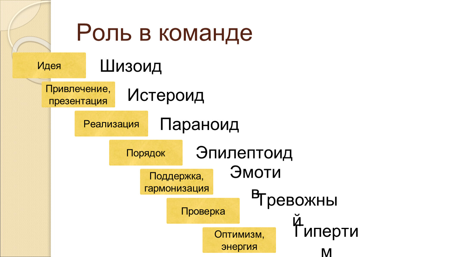 Шизоид эпилептоид