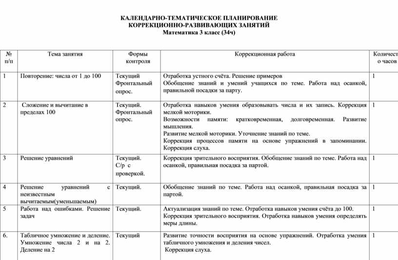 План коррекционной работы по русскому языку 2 класс