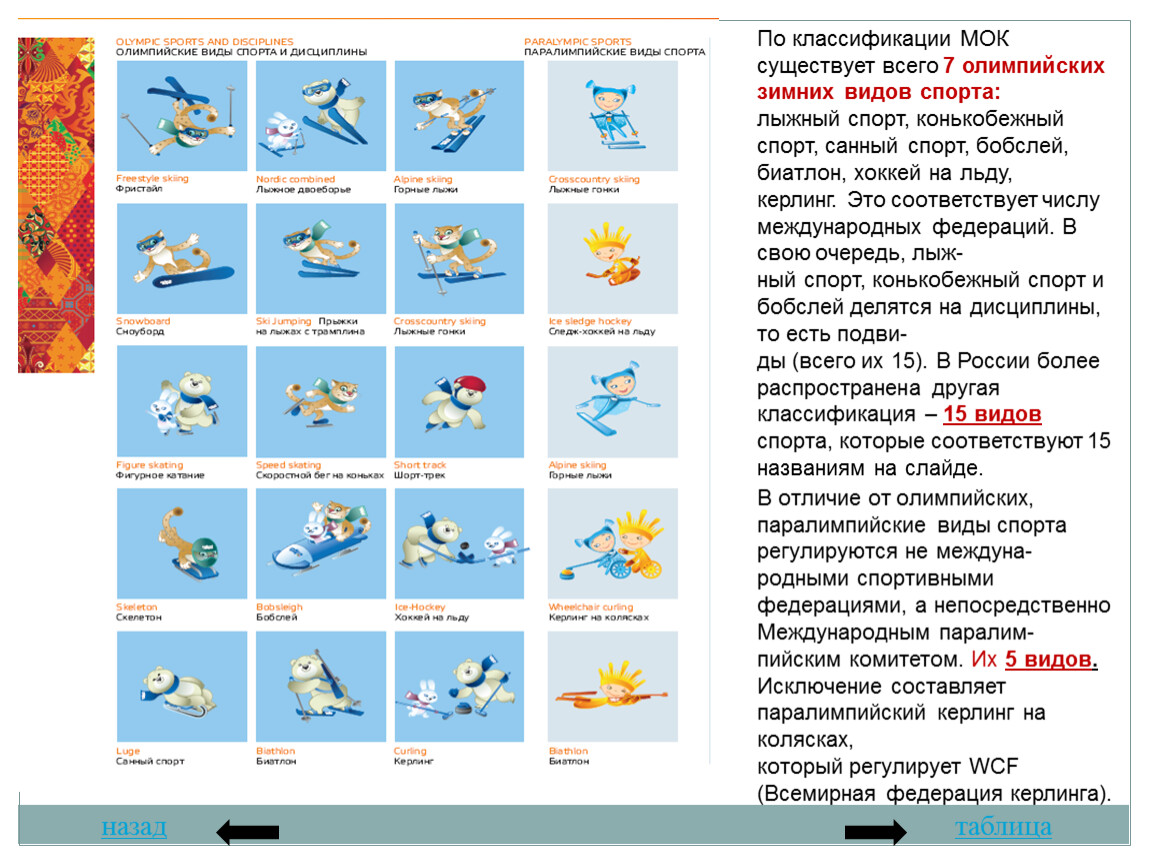 Классификация спорта. Классификация Олимпийских видов спорта. Классификация зимних Олимпийских видов спорта. Классификация Олимпийских видов спорта таблица. Классификация Олимпийских видов спорта схема.