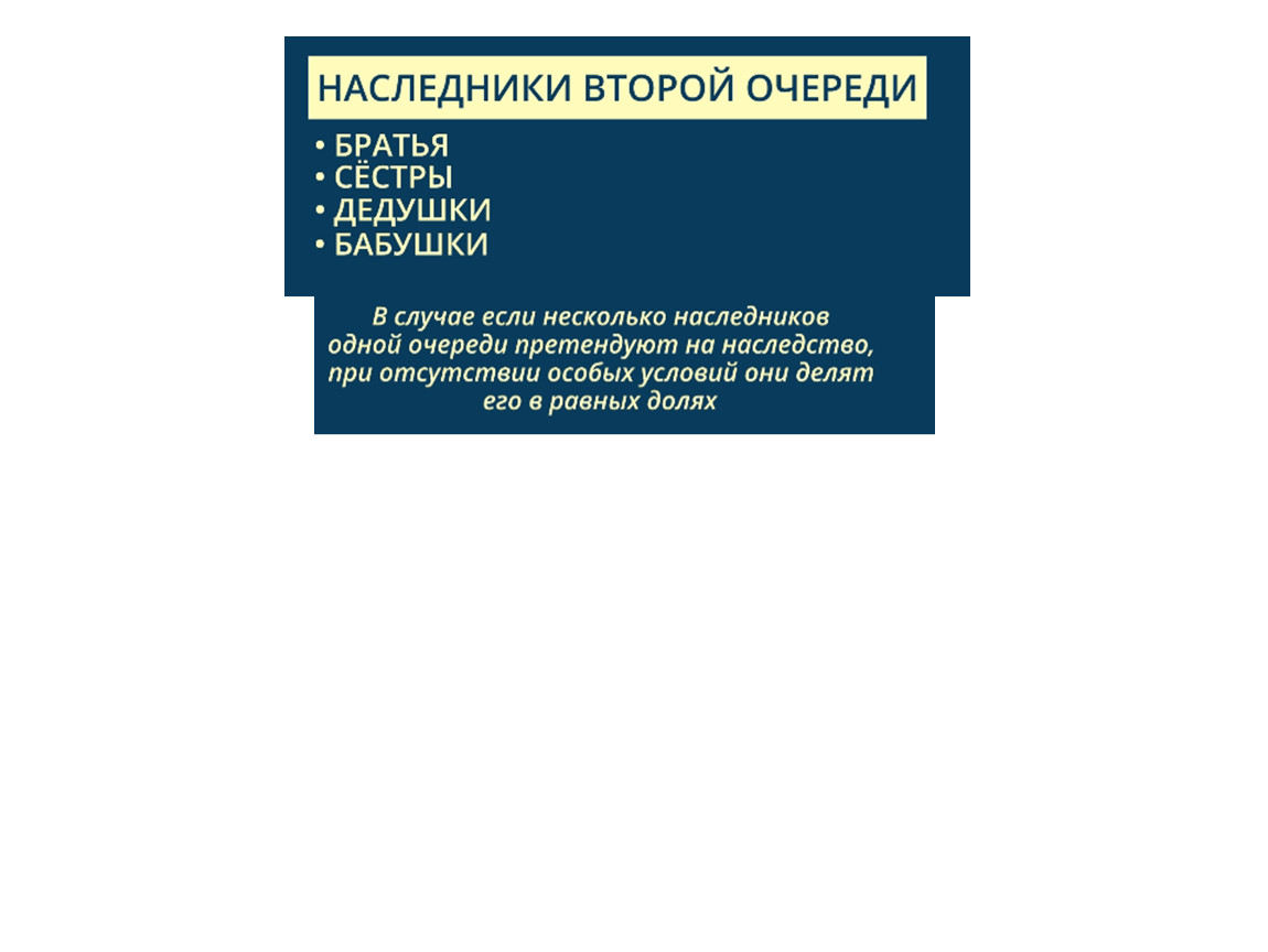 Обществознание. Наследственное право