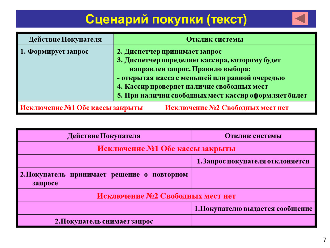 Пользуясь диаграммой работоспособности в течение рабочей недели отметьте только ложные высказывания