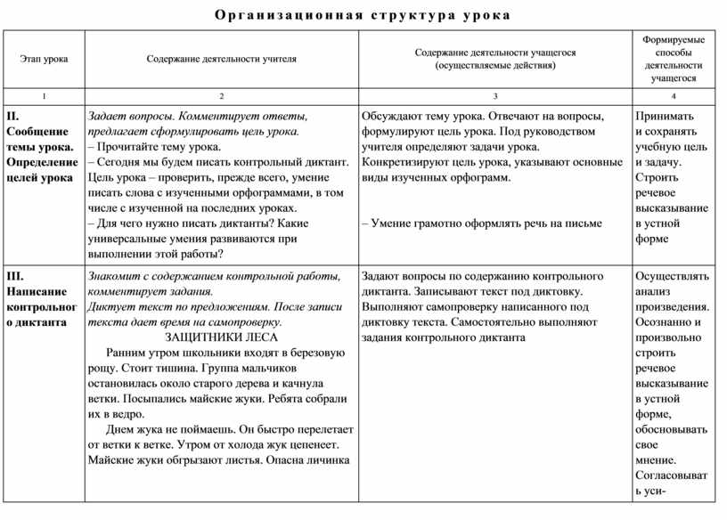 План конспект контрольной работы