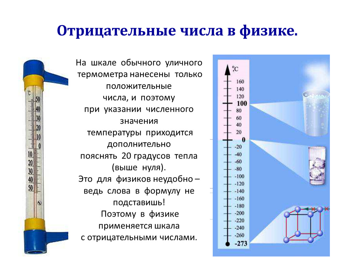 Проект по математике “Положительные и отрицательные числа вокруг нас”