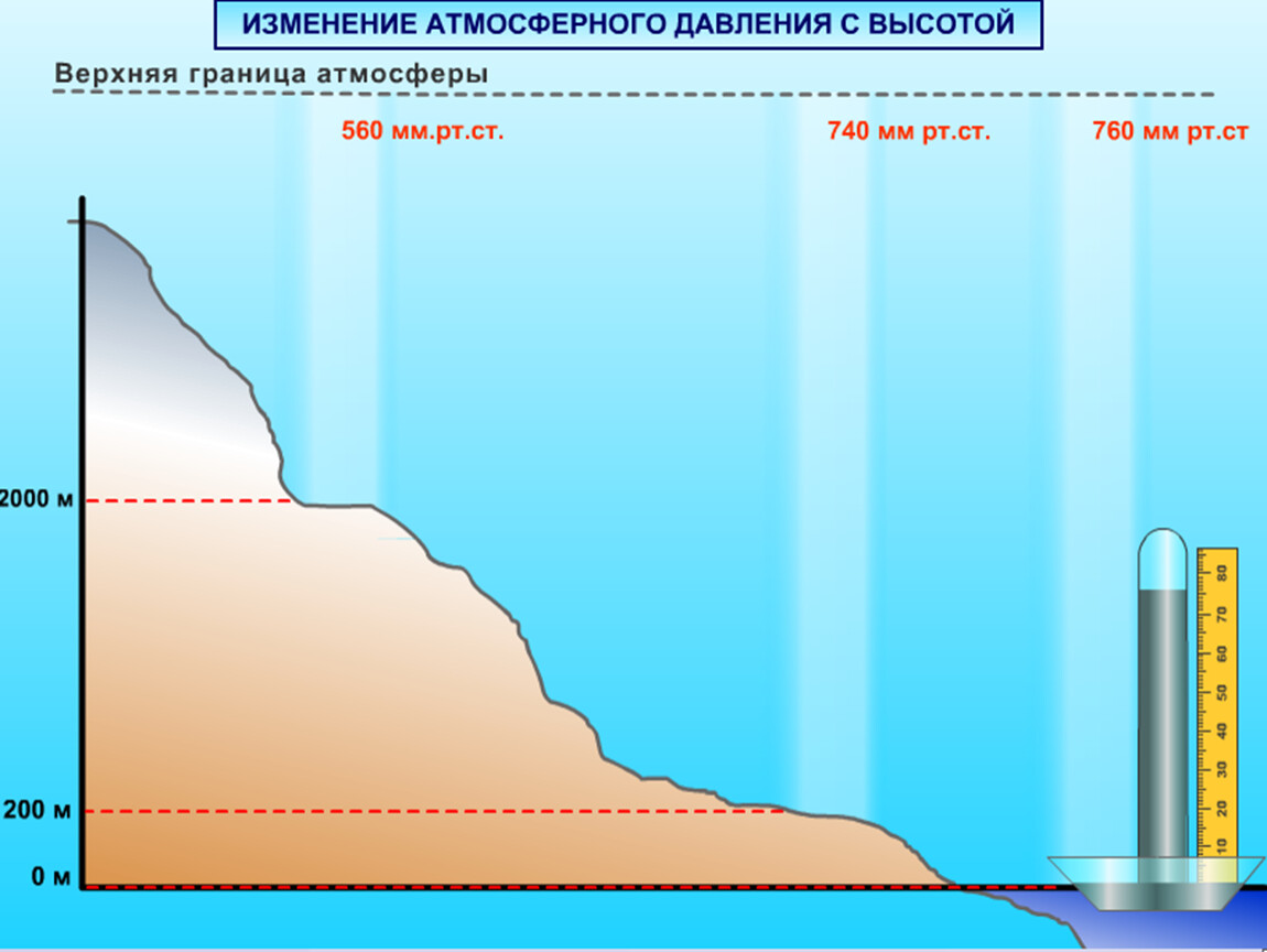 760 Мм РТ ст это нормальное давление