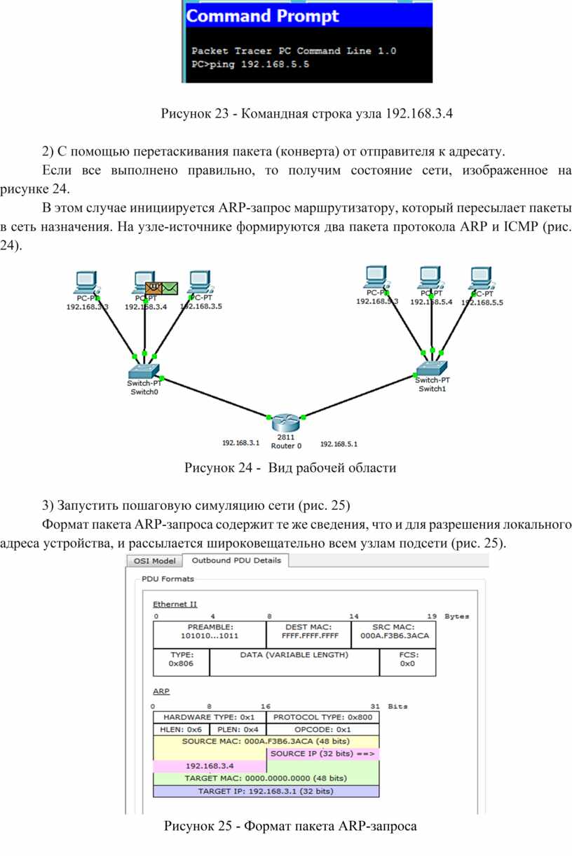 Arp icmp. ARP протокол. Протоколы ARP И ICMP (программы Ping и tracert). Формат пакета ARP. ARP И ICMP.