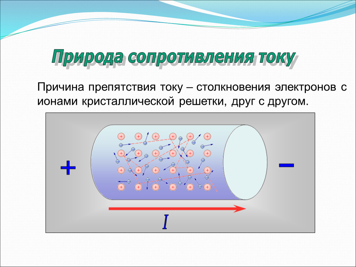 Презентация электрическое сопротивление 8 класс презентация