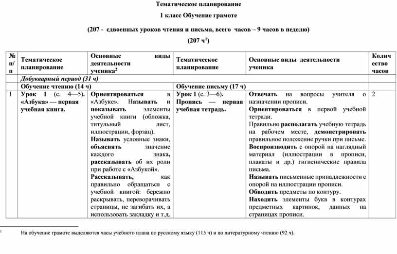 Планирование русский 3 класс