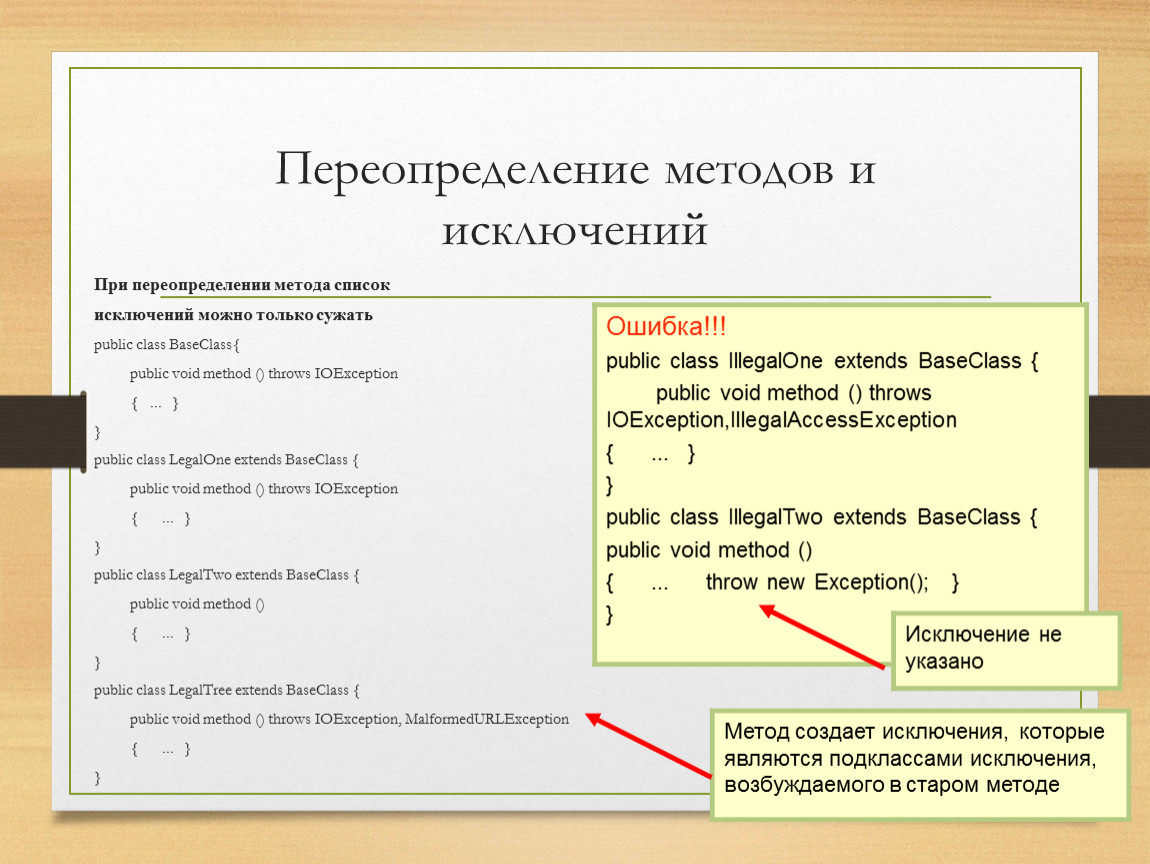 Методы списков. Переопределение методов. Переопределение методов с++. Java переопределение исключения. Презентация java исключение.