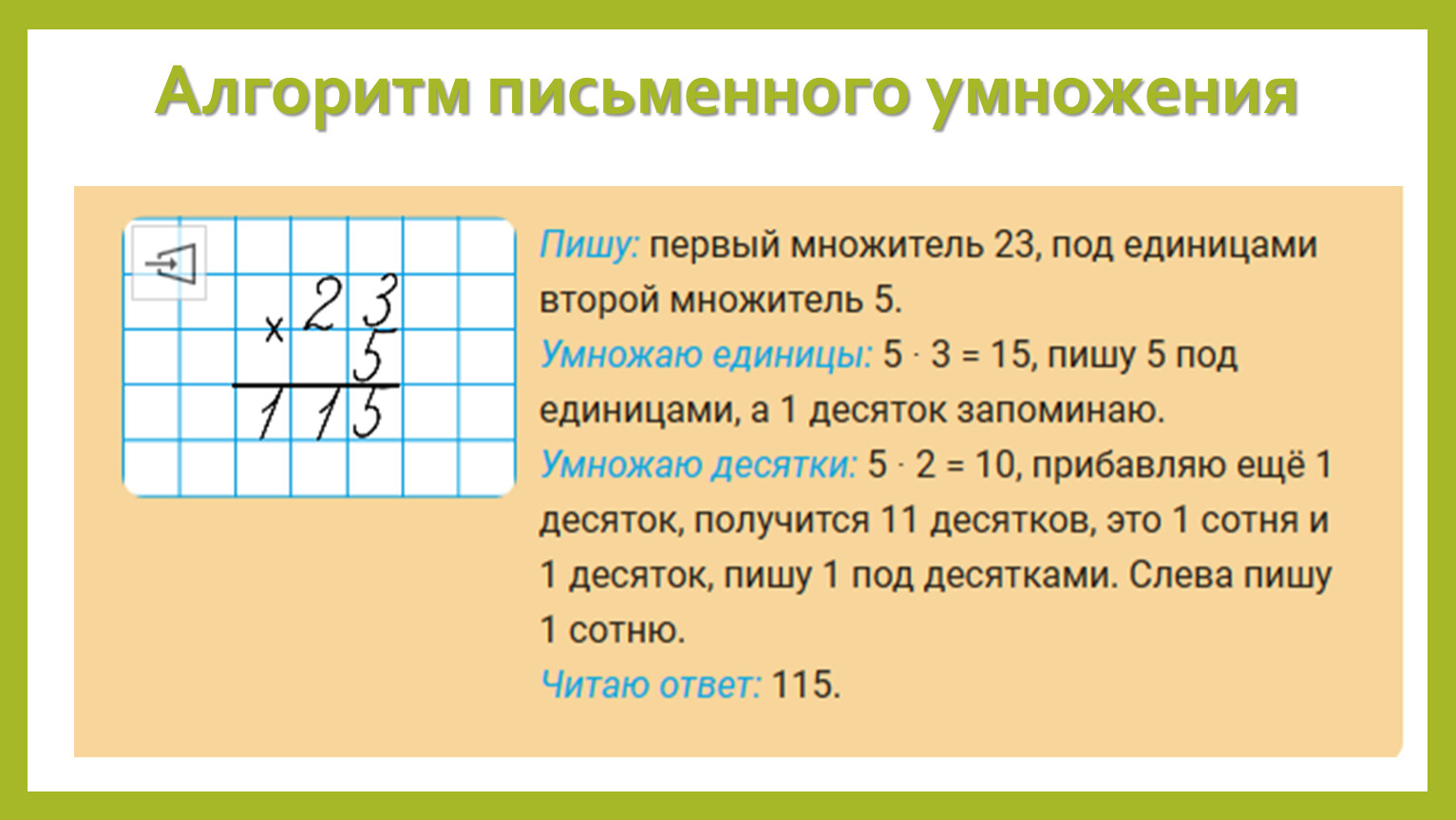 Письменное умножение 3 класс школа россии. Алгоритм письменного умножения трехзначного числа на однозначное. Алгоритм письменного деления на однозначное число. Алгоритм письменного умножения. Алгоритм письменного умножения и деления.