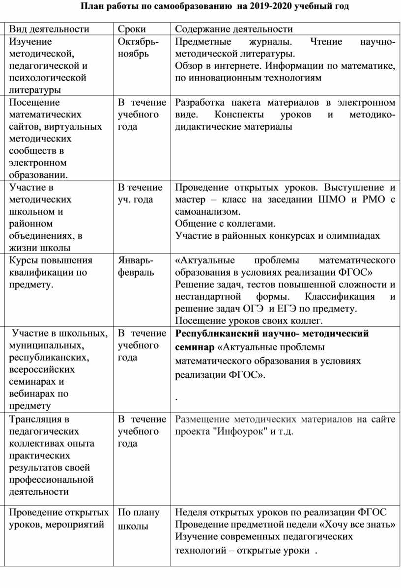 План самообразования учителя информатики