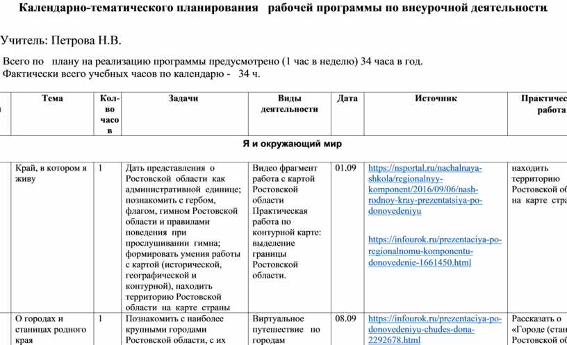 Разработайте сетку проектно тематического планирования на учебный год по предложенной схеме таблица