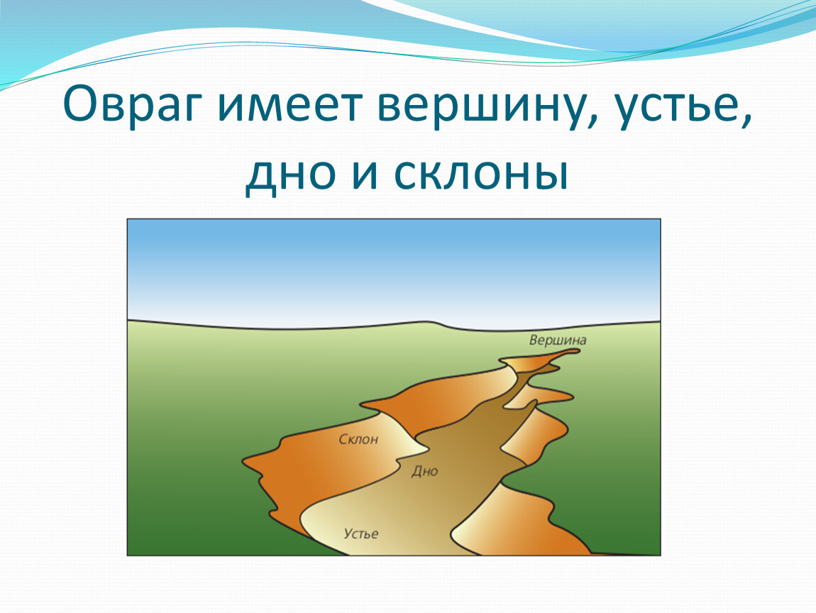 Толя коля и оля рисовали картинки изображающие разные формы земной поверхности