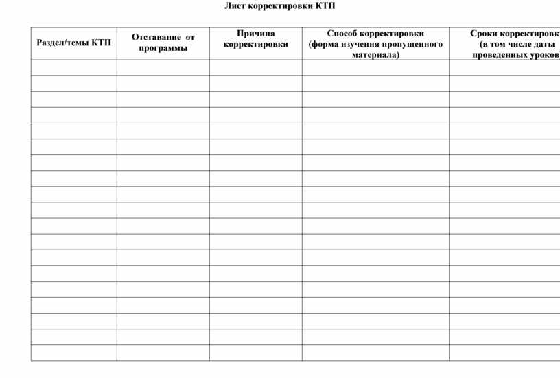 Образец корректировок. Лист корректировки КТП. Коррекционный лист тематического планирования рабочей программы. Лист корректировки КТП образец заполнения. Лист корректировки календарно-тематического планирования.