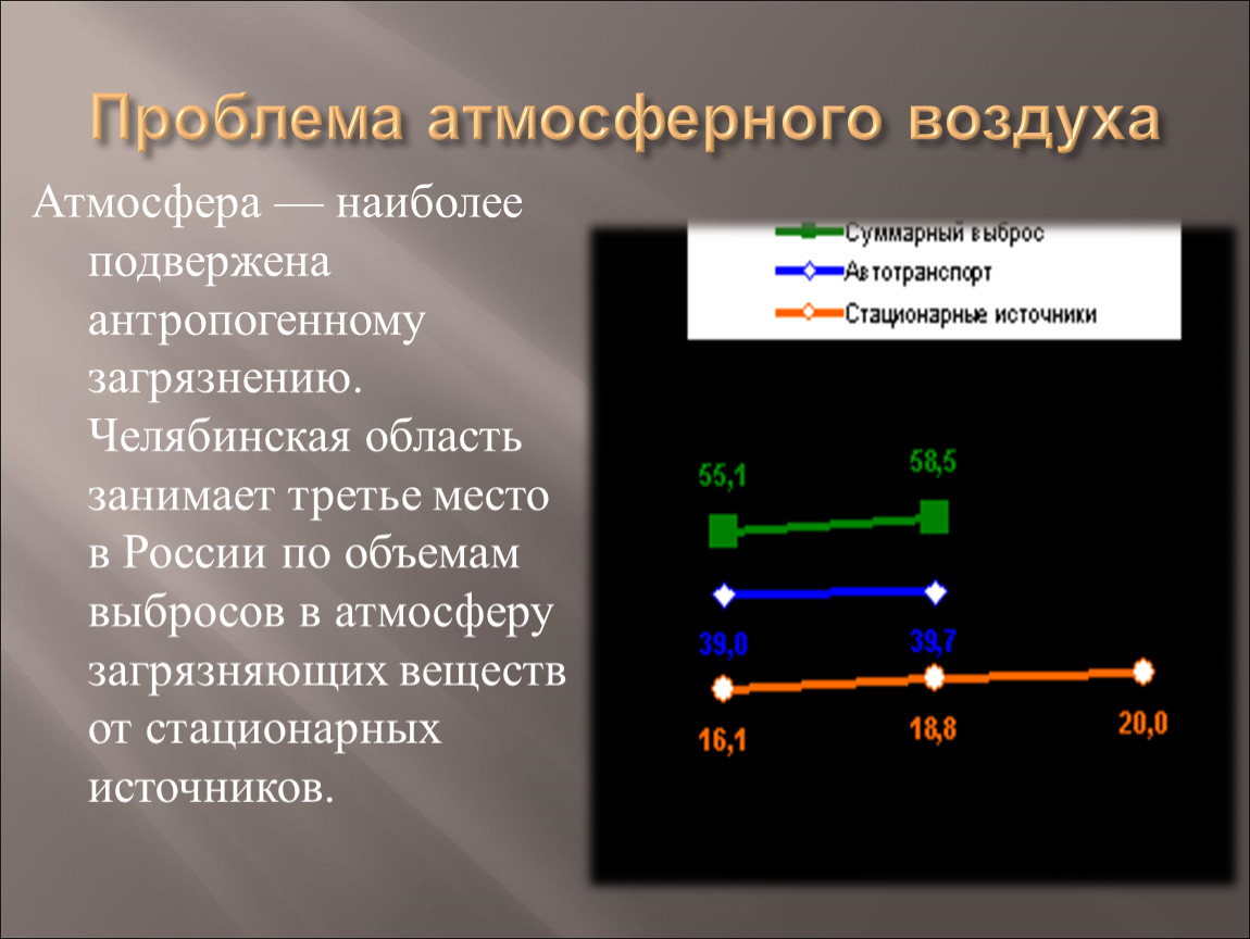 Проблемы воздуха