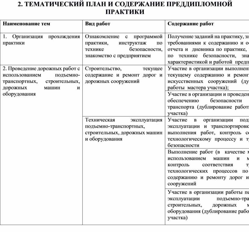 Тематический план преддипломной практики